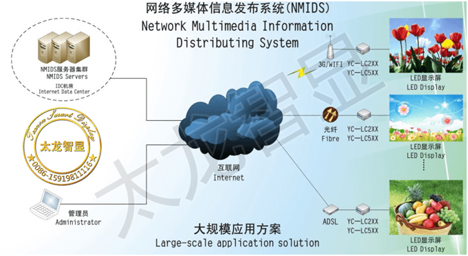 LED燈桿屏|智慧燈桿屏|立柱廣告機|LED廣告機|智慧路燈屏|燈桿廣告屏|燈桿屏