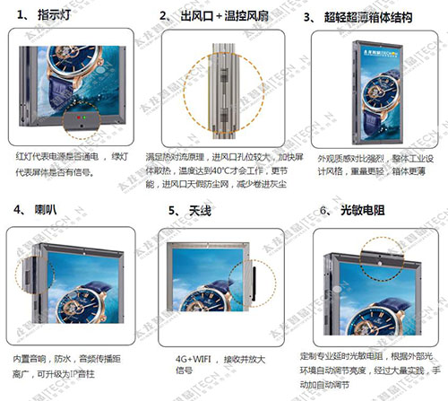 led燈桿屏|智慧燈桿屏|立柱廣告機(jī)|led廣告機(jī)|智慧路燈|戶外LED廣告機(jī)|燈桿屏